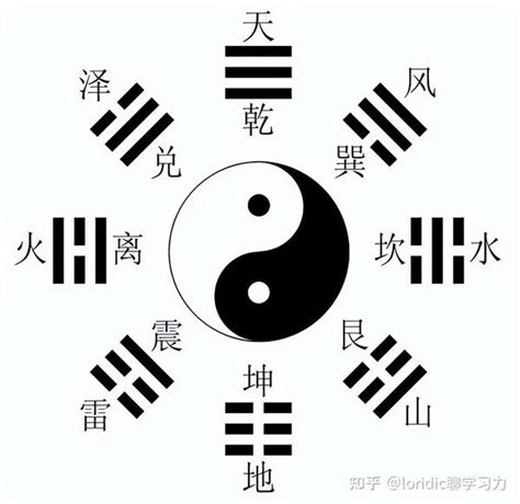 八卦象|八卦图全解析